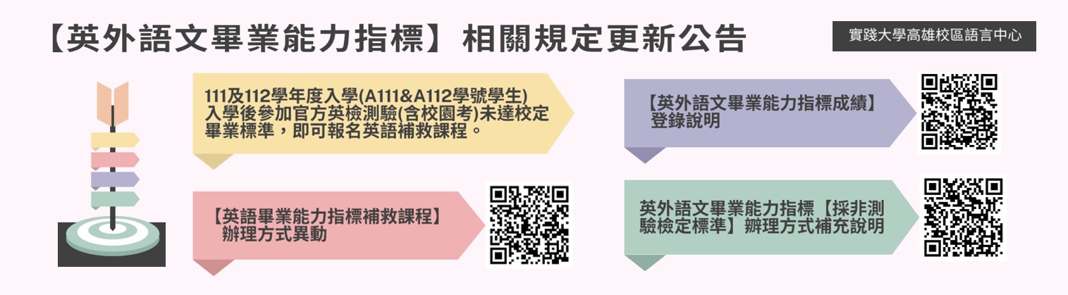 112-2 英外語文畢業能力指標相關規定更新公告